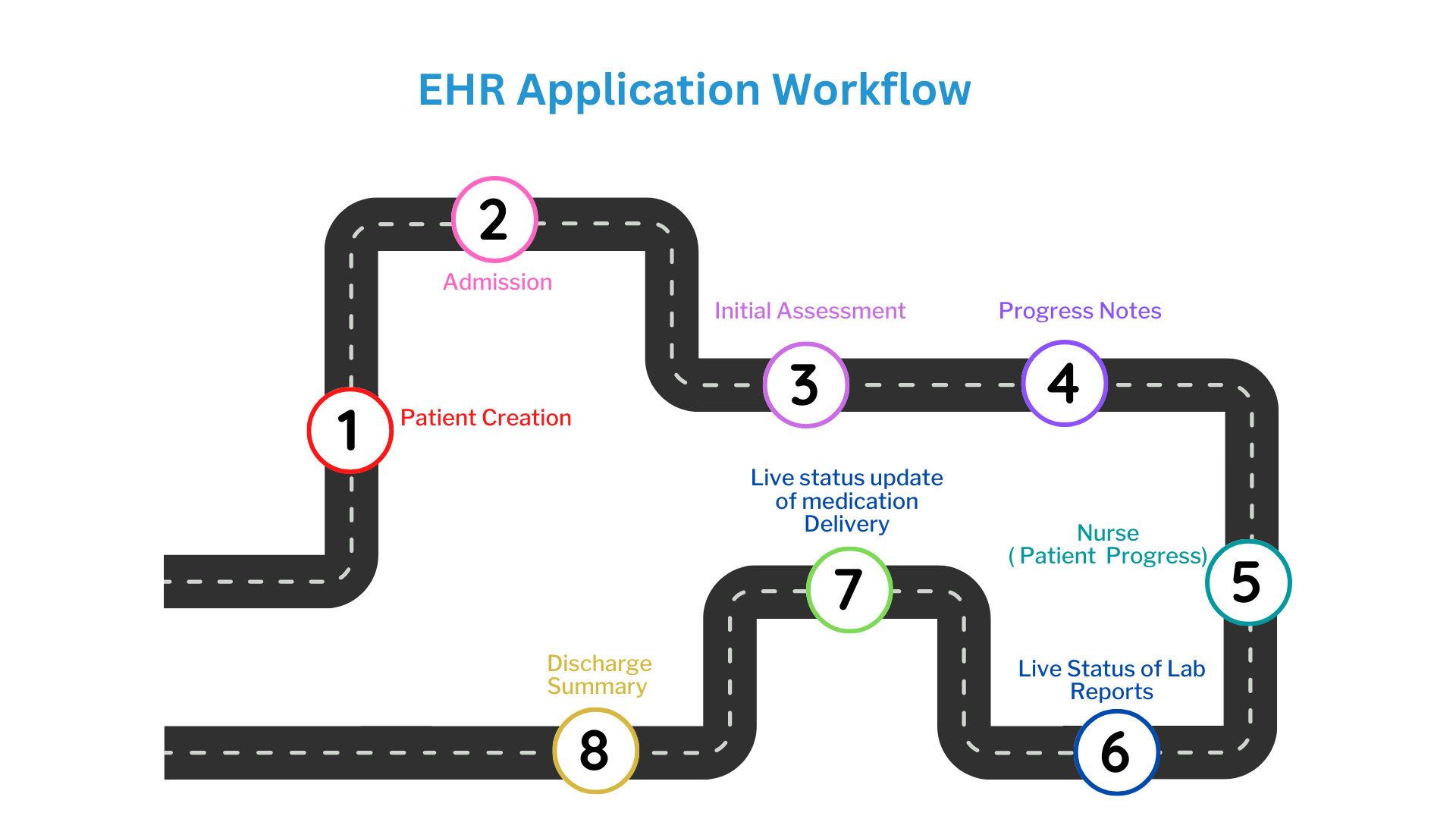 ehr-workflow