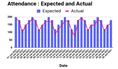 attendance