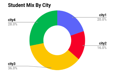 mix-city