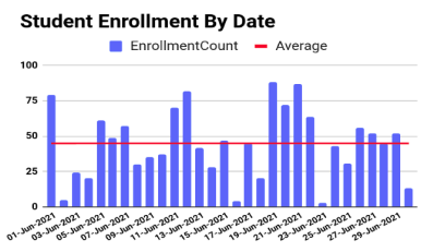 studentEnrolment