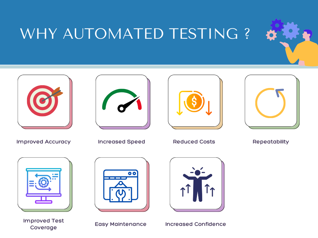 why testing